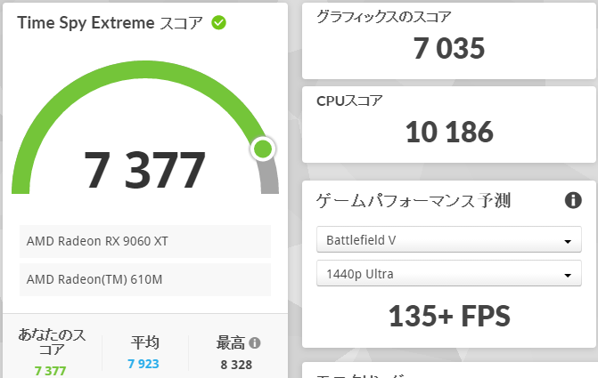 3DMark Time Spy Extremeのスコア